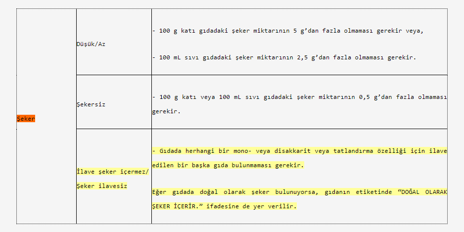 Şekersiz gıdalar, Gıda Mevzuatı