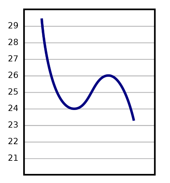 under tempered chooclate curve